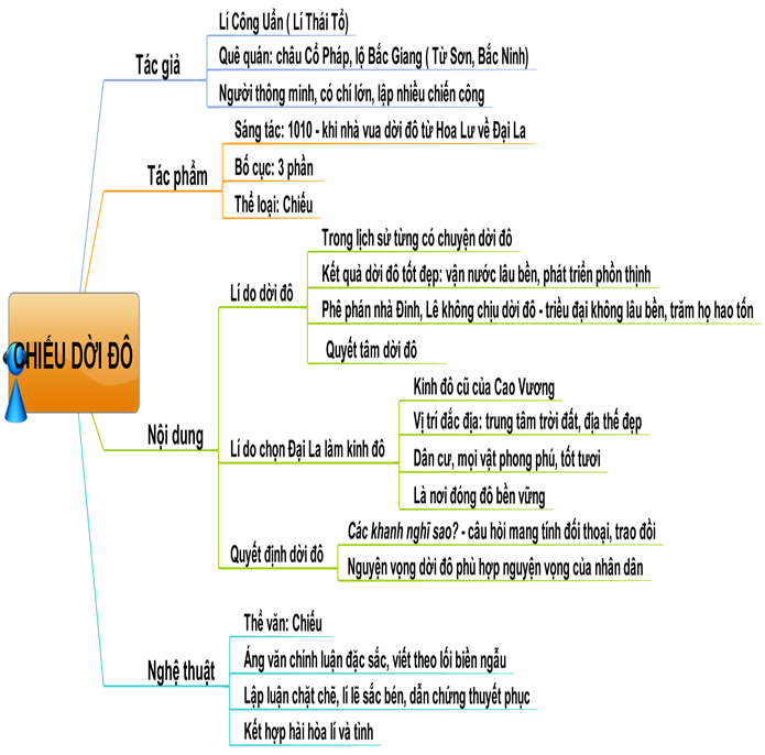 Chiếu dời đô: Lý do, ý nghĩa và giá trị lịch sử