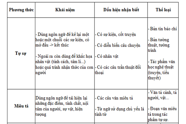 Kiến Thức Cơ Bản: Những Điều Cần Biết Gallery 2