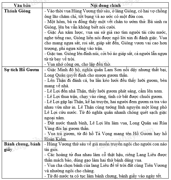 Soạn bài Ngữ Văn lớp 6: Hướng dẫn chi tiết và đầy đủ