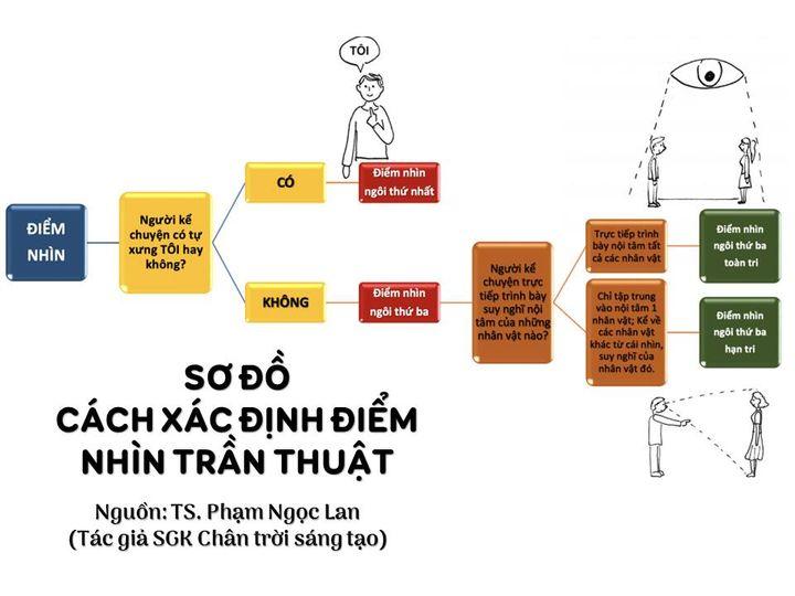 Cách Chọn Laptop Phù Hợp với Mọi Túi Tiền và Mục Đích Sử Dụng