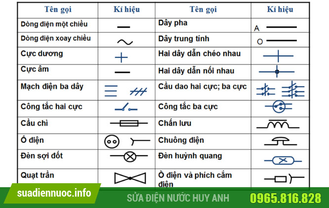 Nguồn điện kí hiệu là gì? Gallery 2