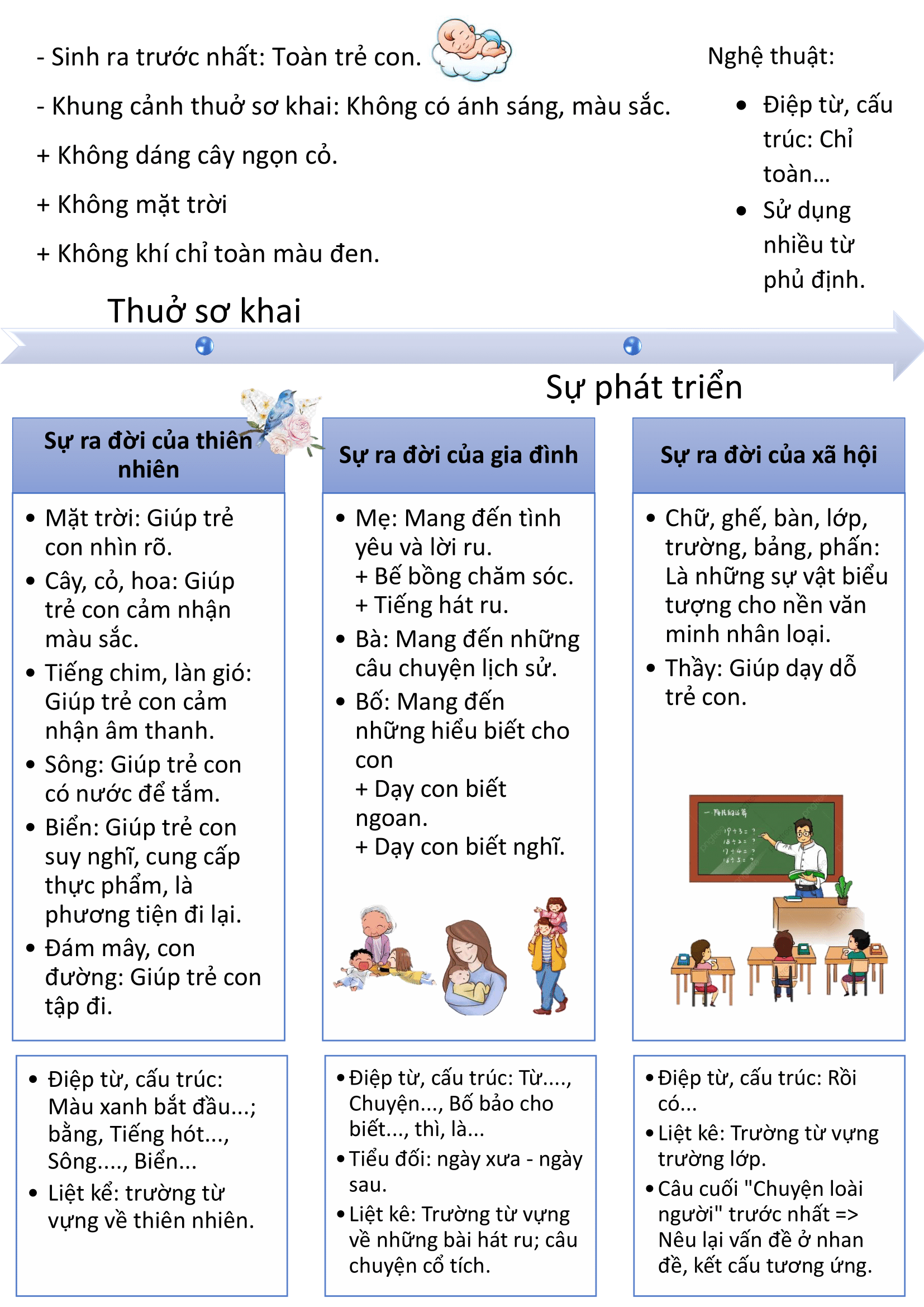 Chuyện Cổ Tích Về Loài Người: Nguồn Gốc, Sự Phát Triển Và Bài Học Gallery 1