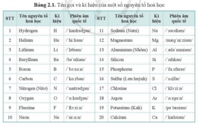 Nguyên tố hóa học nào được đặt tên theo một thành phố? Gallery 1