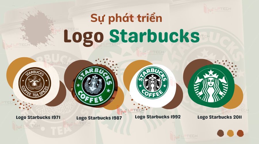 Starbucks Nghĩa Là Gì? Gallery 1