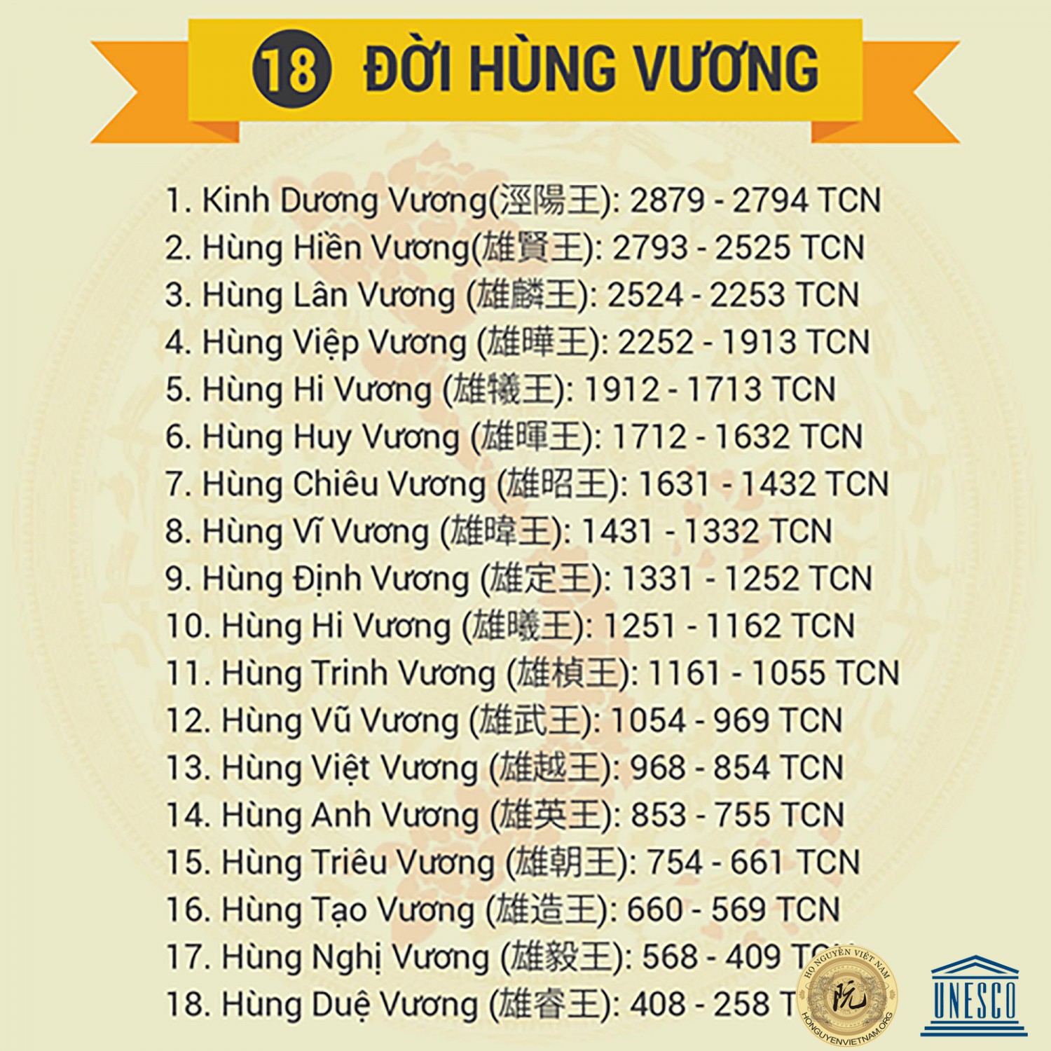 Có Bao Nhiêu Đời Vua Hùng? Gallery 1