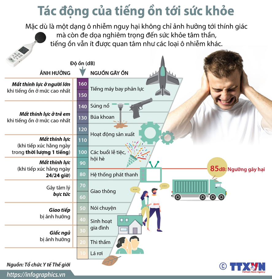 Nguyên nhân của ô nhiễm tiếng ồn Gallery 1