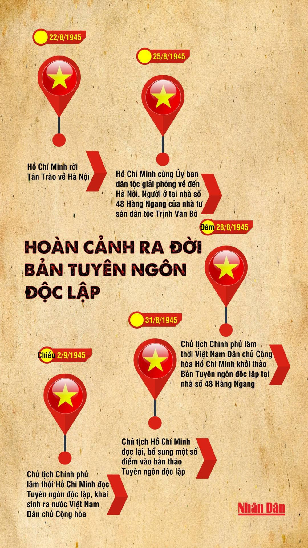 Bản Tuyên Ngôn Độc Lập: Ý Nghĩa và Tầm Quan Trọng Gallery 1