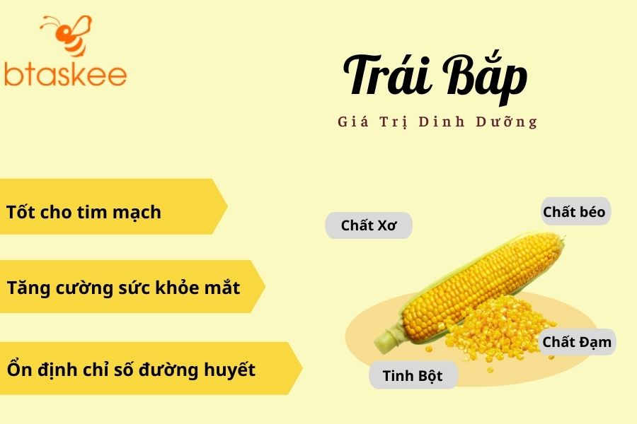 Trai Bap Là Gì? Nguồn Gốc, Cách Chọn Và Món Ăn Từ Trai Bap Gallery 1