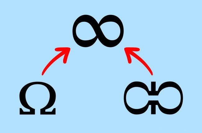 Kí hiệu vô cực là gì? Ý nghĩa và ứng dụng Gallery 1