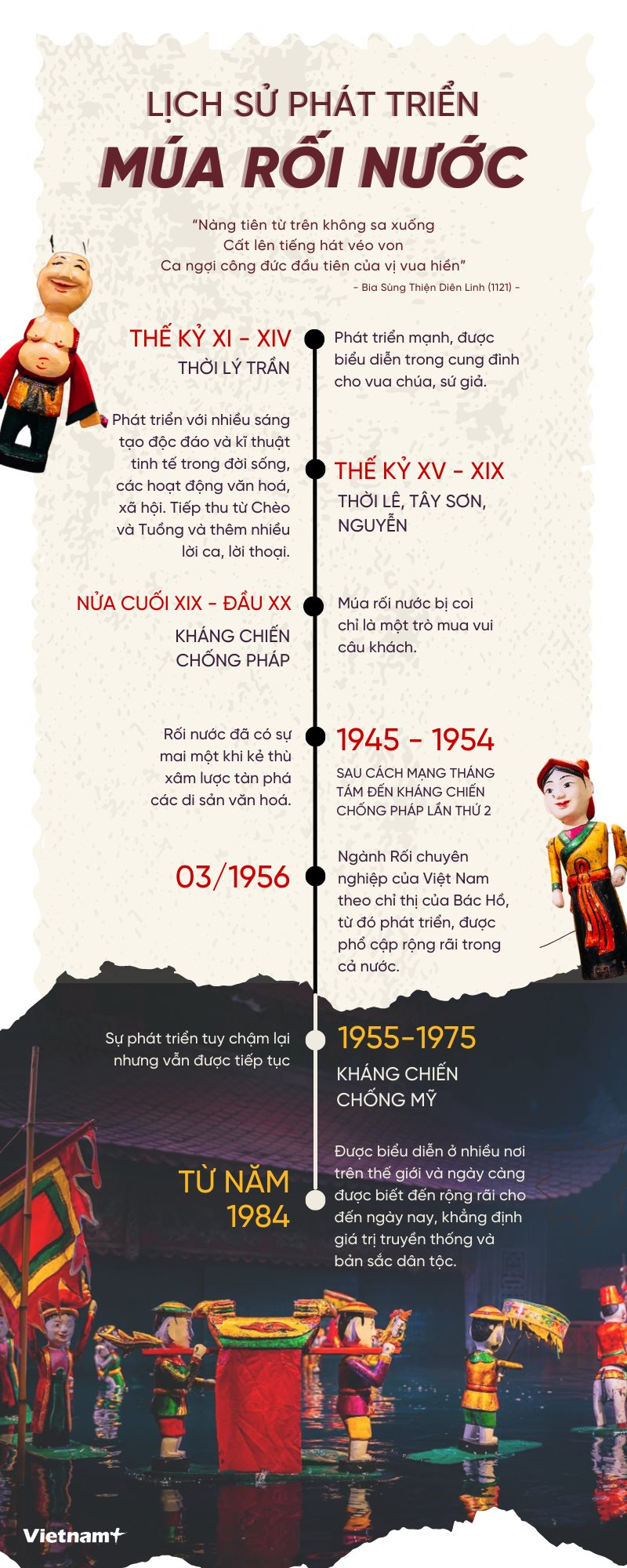 Ý nghĩa của Múa rối nước Gallery 1