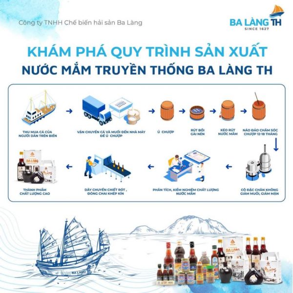 Mắm Tép Ba Làng - Đặc Sản Miền Tây Gallery 1