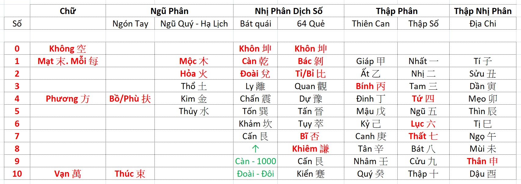 Số Đếm Nhất Nhị Tam Tứ Là Gì? Gallery 1