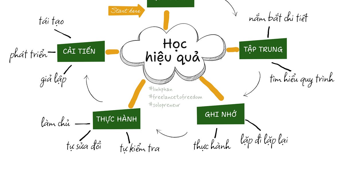 Tu Bat Chuoc: Ý Nghĩa, Nguồn Gốc Và Ứng Dụng Gallery 2
