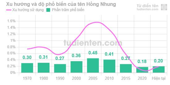 Ý Nghĩa Tên Hồng Nhung Gallery 1