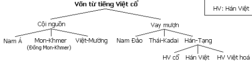 Từ Hán Việt: Nguồn Gốc, Ý Nghĩa và Cách Sử Dụng Gallery 1