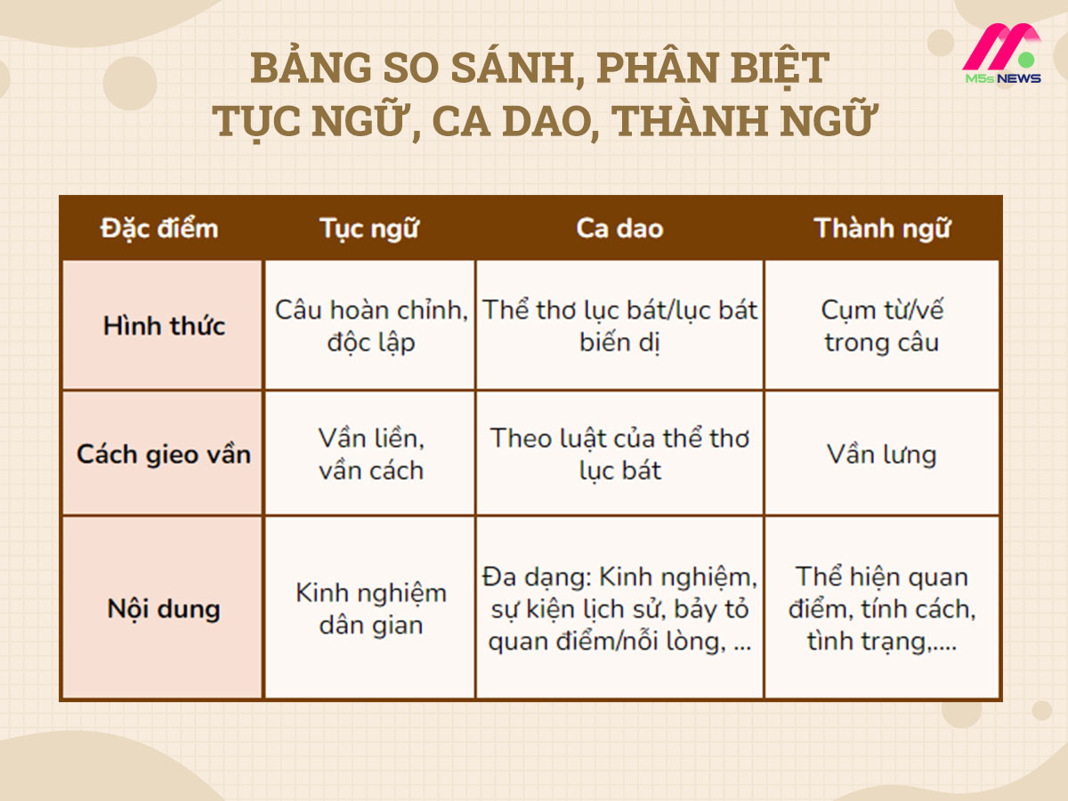 Tuyển tập Ca dao tục ngữ Việt Nam Gallery 1