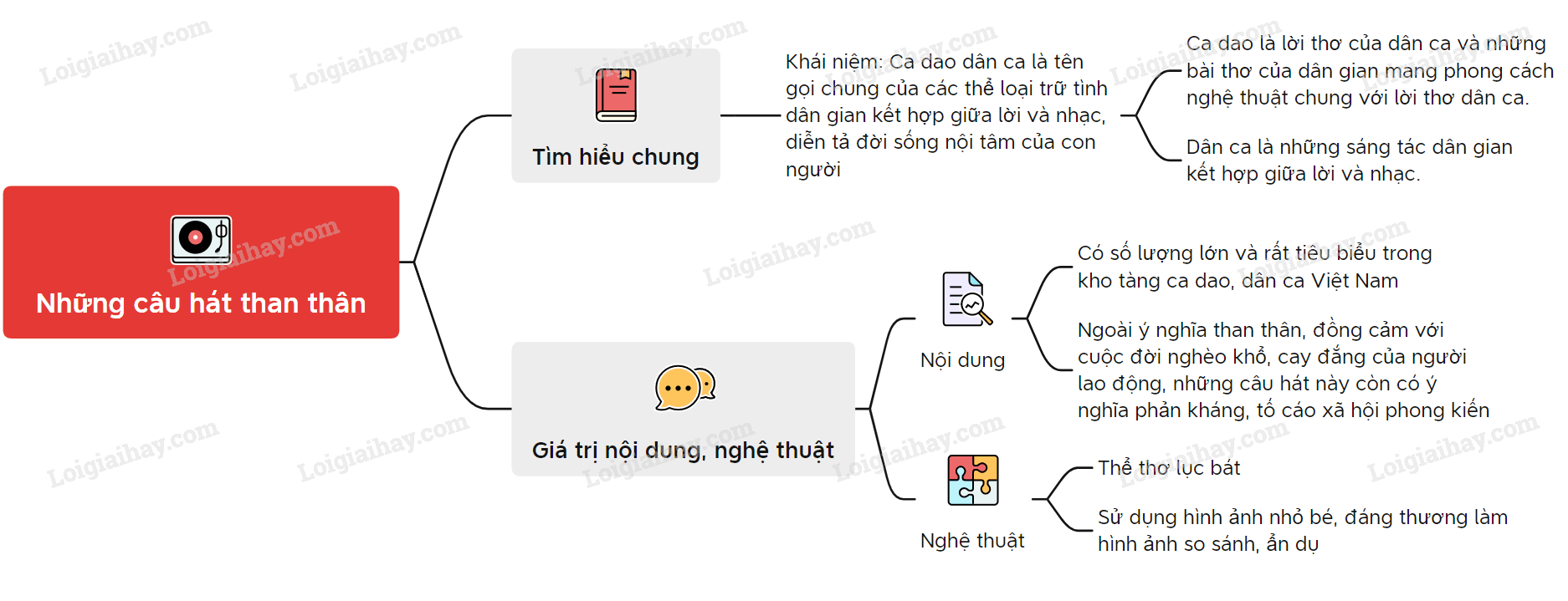 Những Câu Hát Than Thân Buồn Da Diết Gallery 1