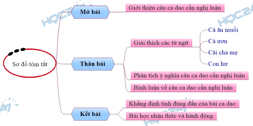 Cá Không Ăn Muối Cá Ươn Truyện Gallery 1