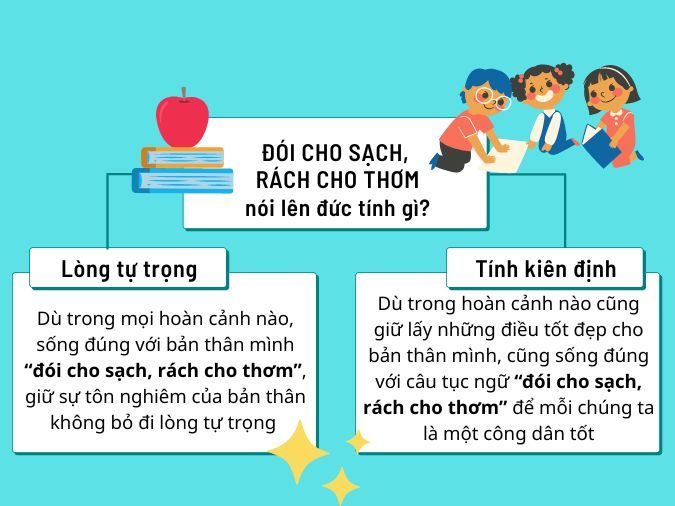 Giải nghĩa thành ngữ “Đói cho sạch, rách cho thơm” Gallery 1
