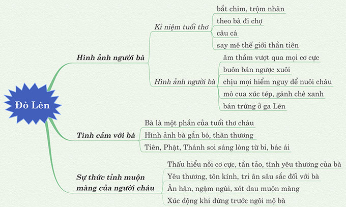 Phân tích Đò Lèn Gallery 1