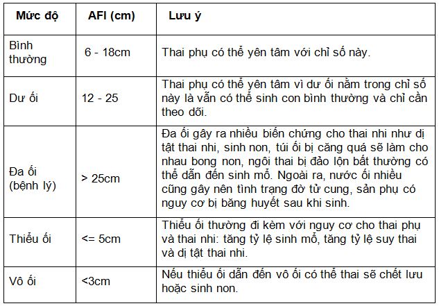 Dư nước ối có sao không? Gallery 2