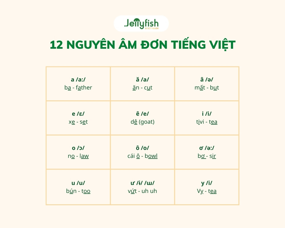 Nguyên âm đôi trong tiếng Việt là gì?