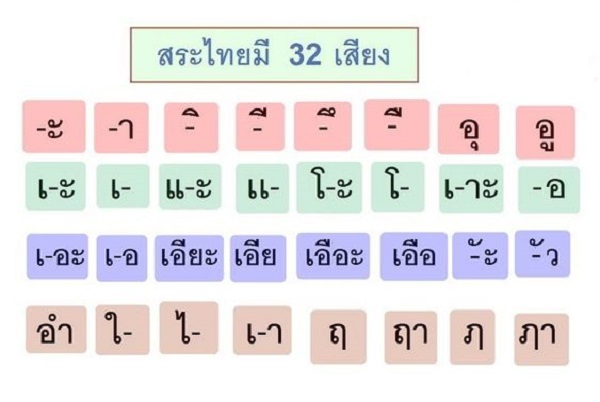 Nguyên Âm Tiếng Thái: Hướng Dẫn Chi Tiết Gallery 2