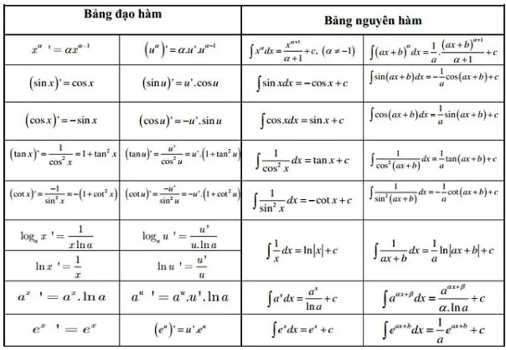 Công thức đạo hàm và nguyên hàm Gallery 2