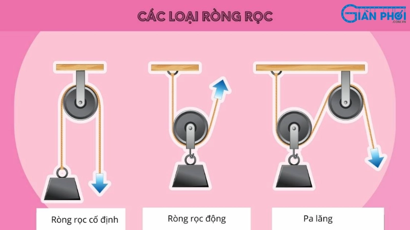 Cách Làm Ròng Rọc Đơn Giản Gallery 1