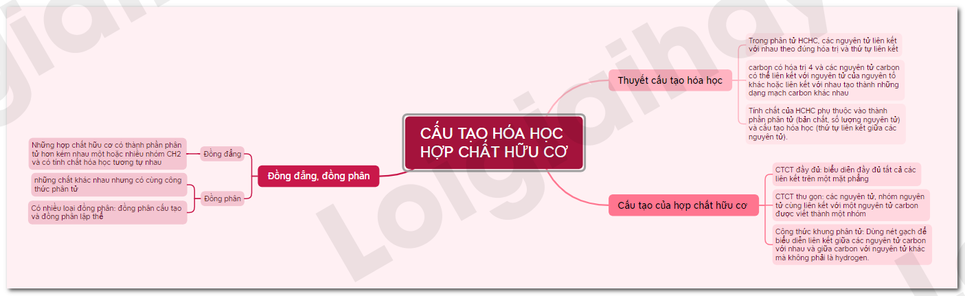 Thuyết Cấu Tạo Hóa Học Gallery 2