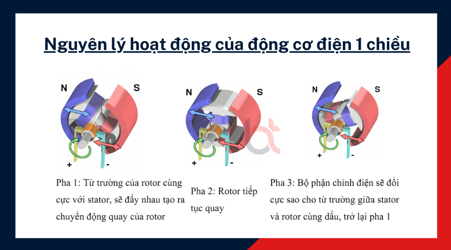 Nguyên lý hoạt động của động cơ điện một chiều Gallery 2