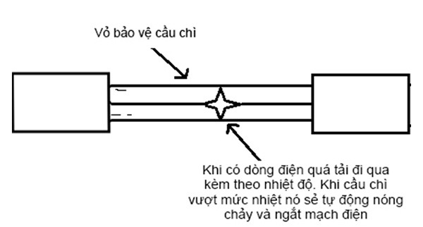 Cầu chì dùng để làm gì? Gallery 1