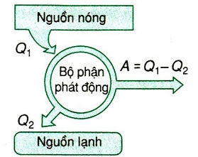 Động Cơ Nhiệt Là Gì? Gallery 1