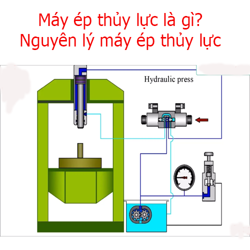 Máy ép thủy lực là gì? Gallery 1