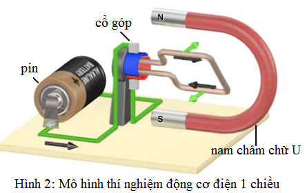 Nam châm điện là gì? Gallery 1