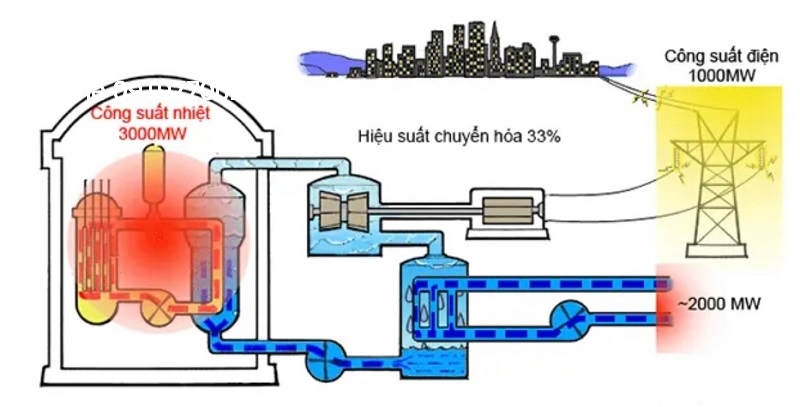 Nhà máy nhiệt điện là gì? Gallery 1