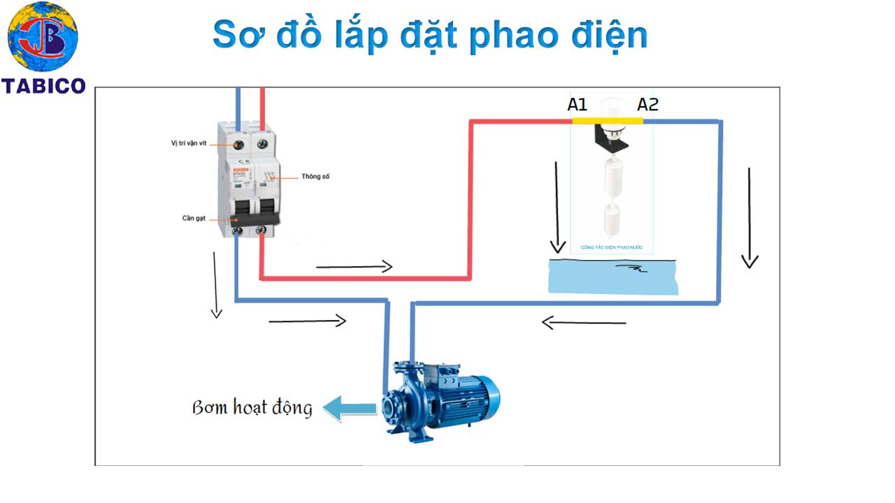 Cách đấu phao điện chống tràn Gallery 1
