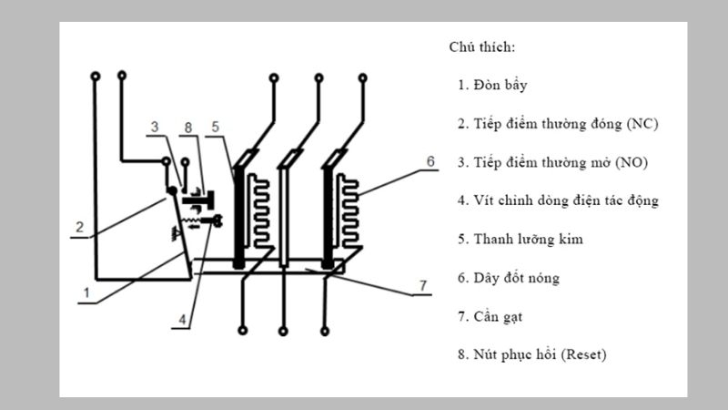 Rơ le nhiệt bình thủy điện là gì? Chức năng, nguyên lý hoạt động và cách khắc phục sự cố Gallery 2