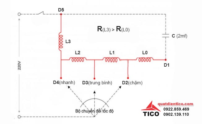 Thay Đổi Tốc Độ Quạt Bằng Tụ Điện Gallery 1