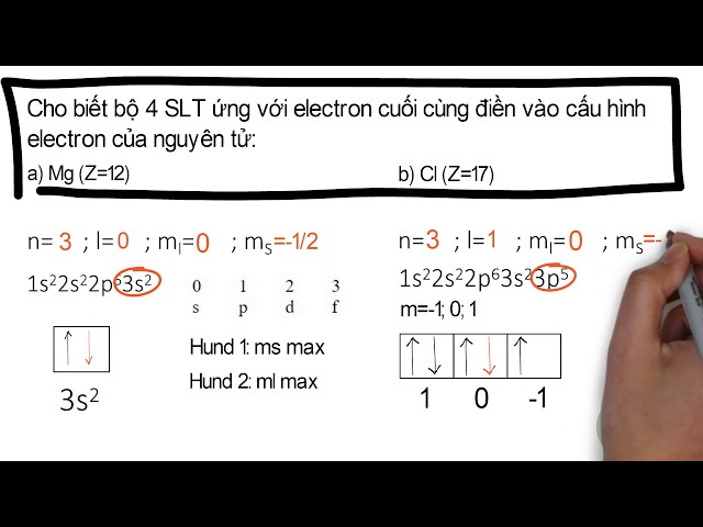 Electron được điền vào orbital theo thứ tự nào? Gallery 2