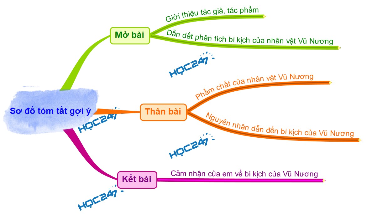 Phân tích Vũ Nương: Số phận bi kịch và giá trị nhân văn Gallery 1