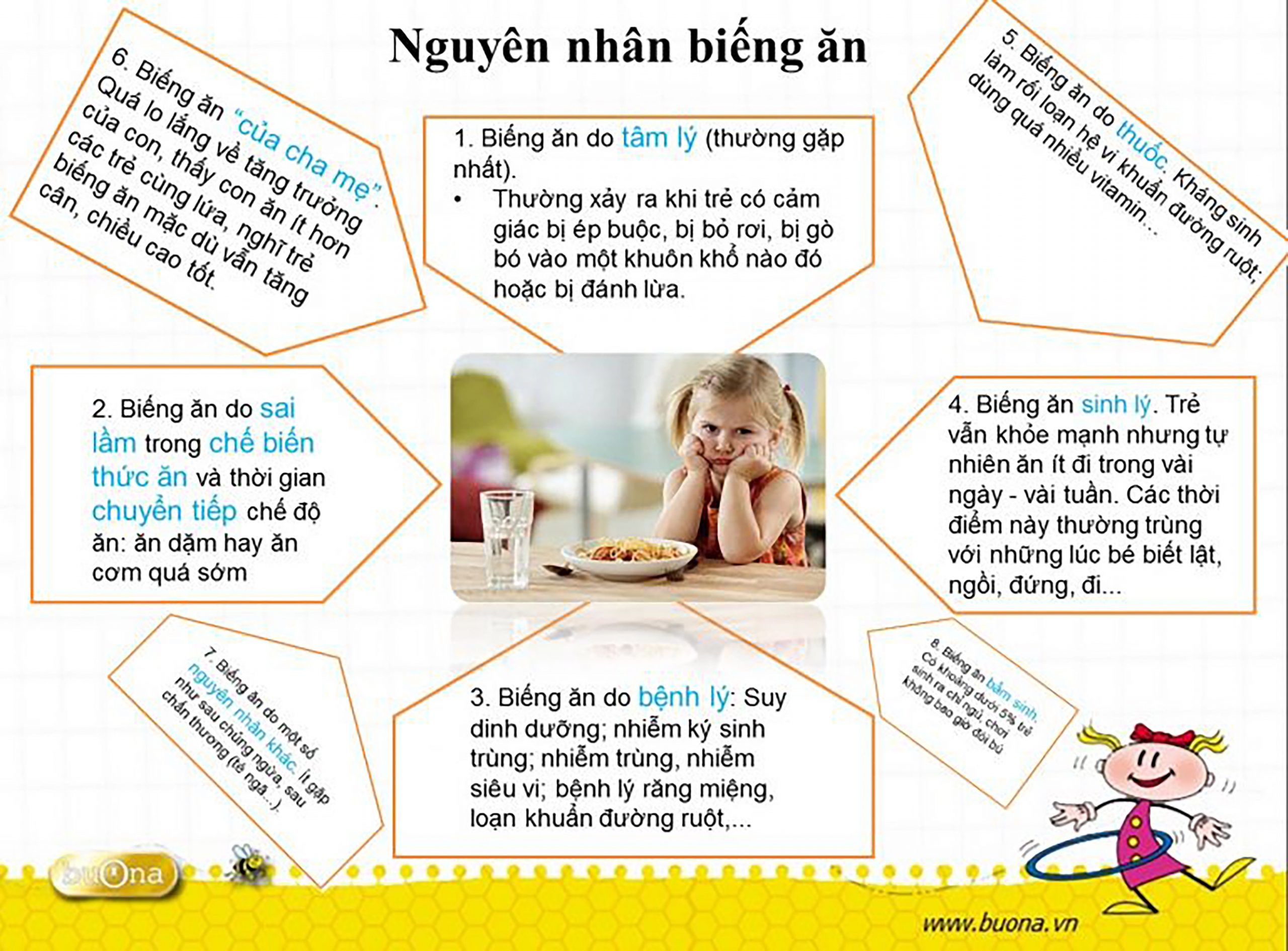 Nguyên nhân biếng ăn ở trẻ Gallery 2