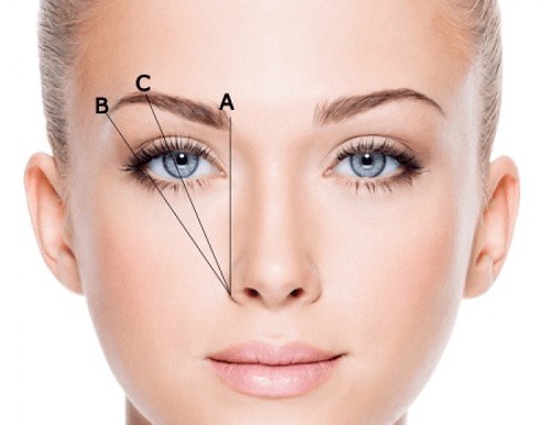 Chân mày trái giật liên tục là điềm gì? Gallery 1