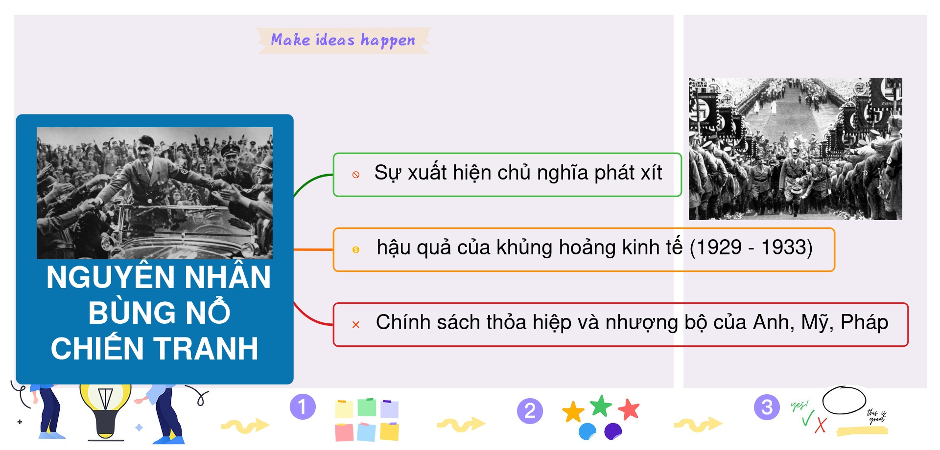 Chiến tranh thế giới thứ hai: Nguyên nhân, diễn biến và hậu quả Gallery 1
