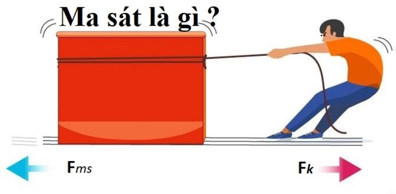 Lực ma sát trượt là gì? Gallery 1