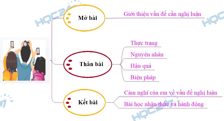 Nghiện Điện Thoại: Thách Thức và Giải Pháp trong Thời Đại Số Gallery 1
