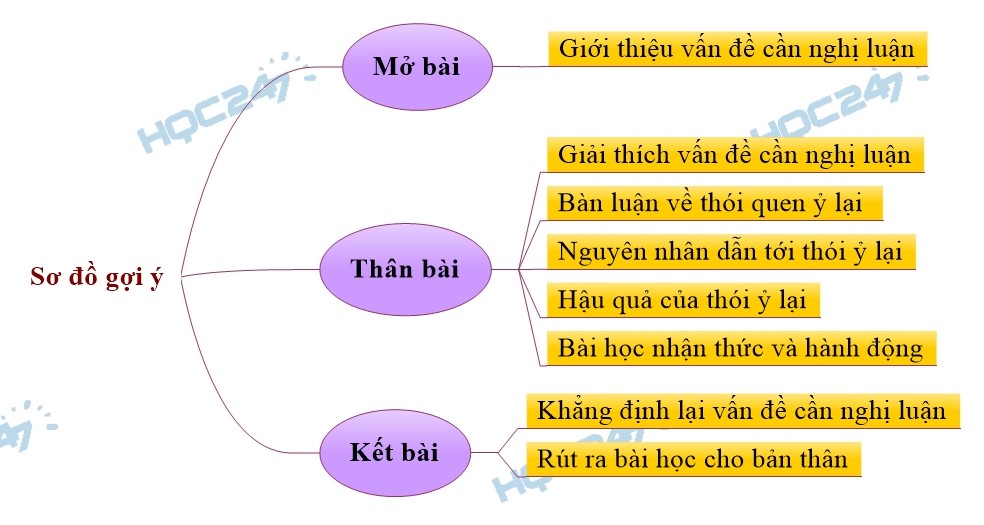 Thói ỷ lại: Nguyên nhân, hậu quả và cách khắc phục Gallery 1