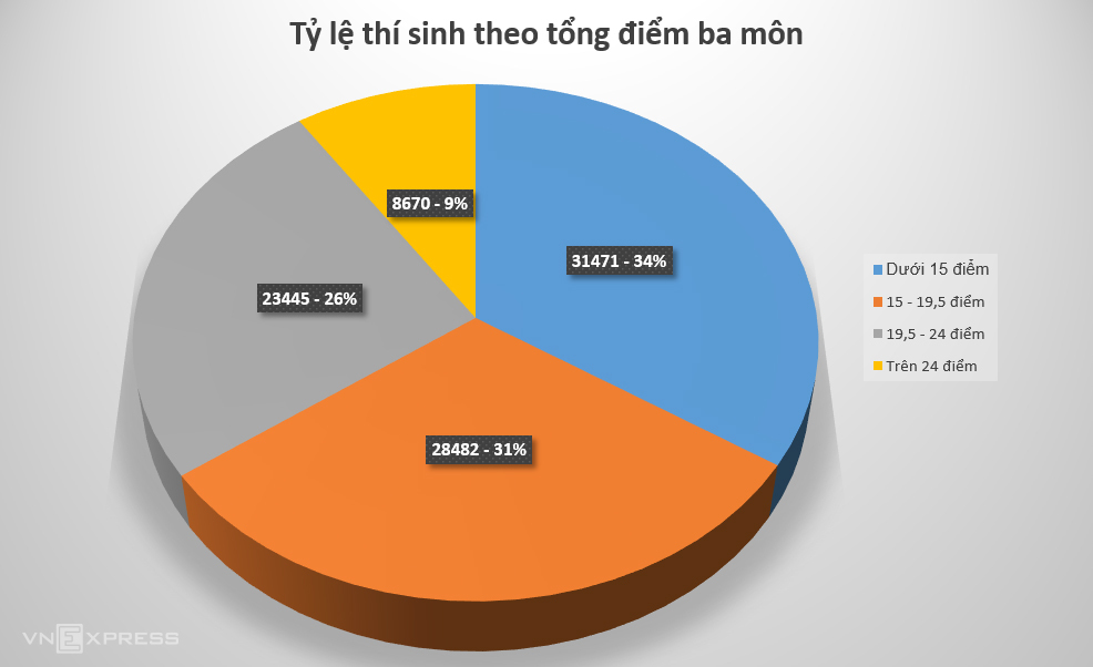 Môn Học Dưới 5 Điểm: Nguyên Nhân và Cách Khắc Phục Gallery 1