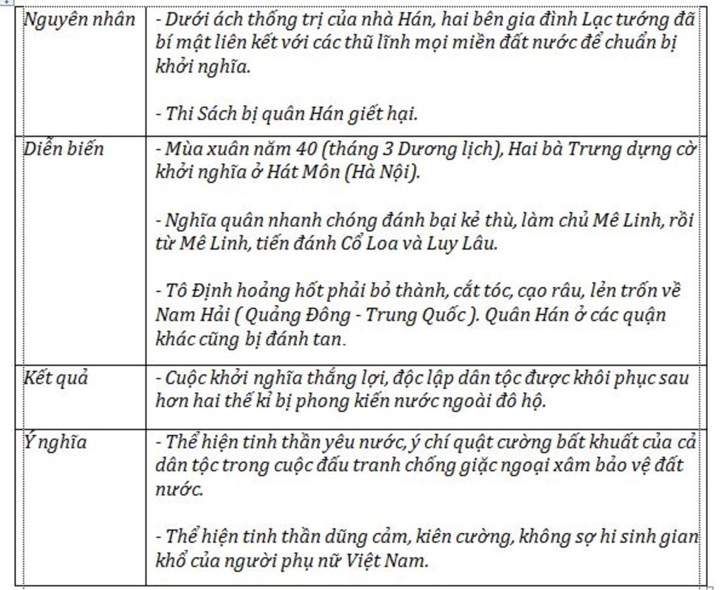 Hai Bà Trưng - Anh Hùng Dân Tộc Gallery 1