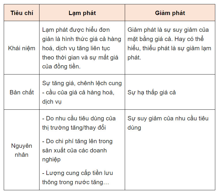 Tình hình lạm phát toàn cầu hiện nay Gallery 1